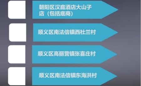 北京中风险地区增至4个